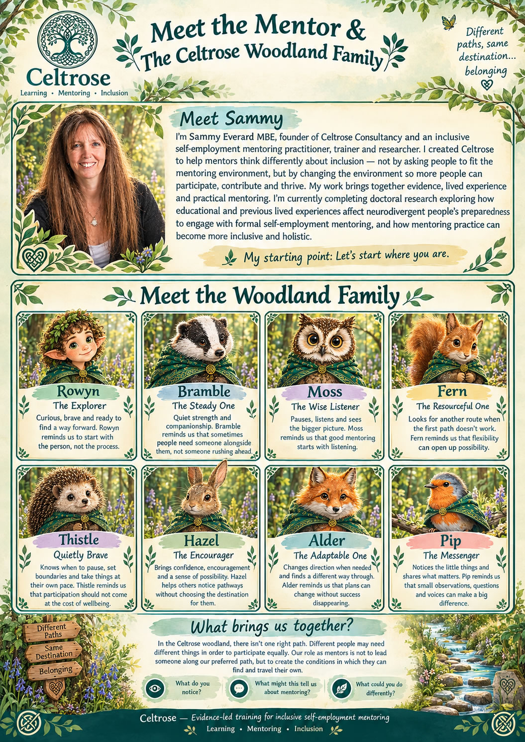 Meet the Mentor & Woodland Family